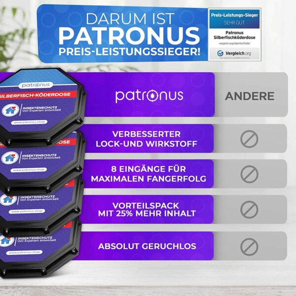 Patronus Anti Silberfischköderdose im Vergleich zum anderen Mittel