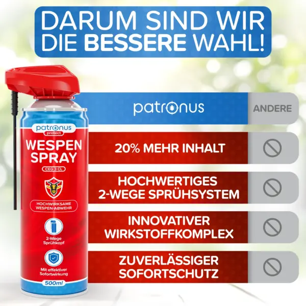 Insektenspray gegen Wespen