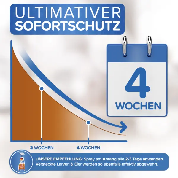 Grafik zur Schutzdauer des Teppichkäfer Sprays von bis zu 4 Wochen